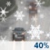 Chance Rain/Snow. Chance for Measurable Precipitation 40%