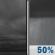 Tonight: Cloudy then Chance Rain Showers