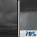 Saturday Night: Cloudy then Rain Showers Likely