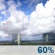 This Afternoon: Chance Showers And Thunderstorms