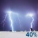 Tonight: Scattered Showers And Thunderstorms